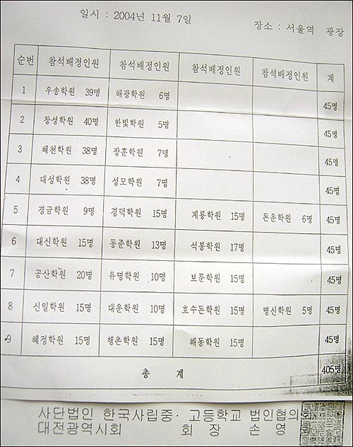 대전지역 사학 법인별 사학법 개정 반대 궐기 대회 참석 인원 배정표 